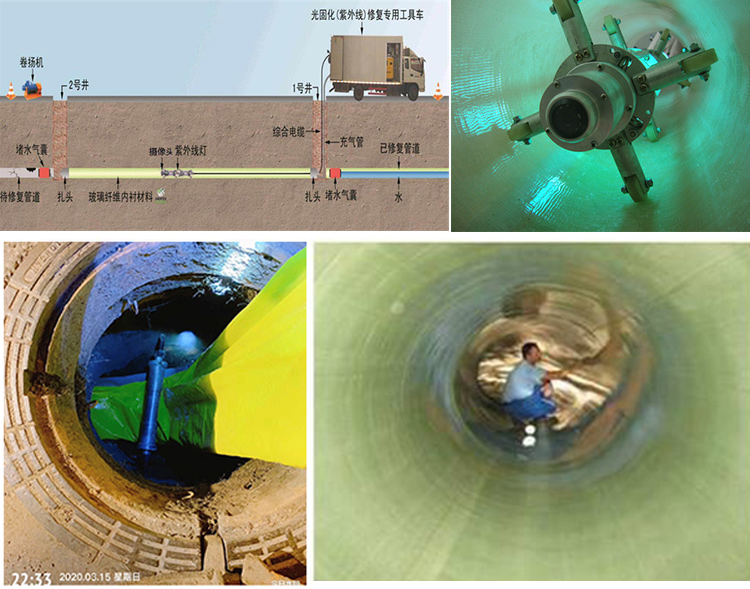 江川UV-CIPP内衬修复