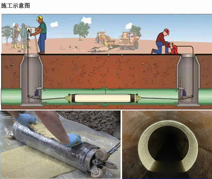 江川管道局部点状修复